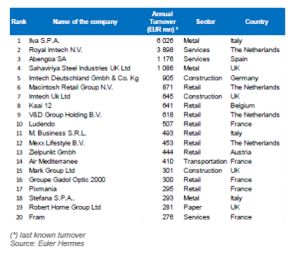 WE Insolvencies in 2015