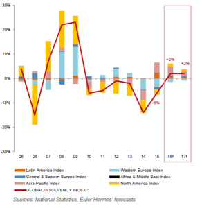 globalinsolvencyindex