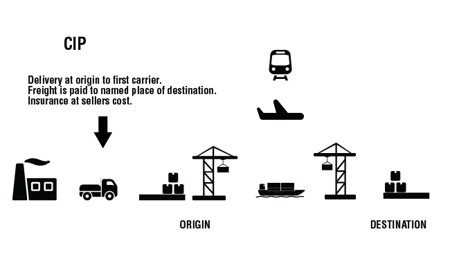 INCOTERMS 2010 CIP