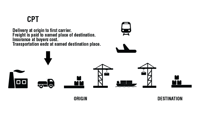 INCOTERMS 2010 CPT