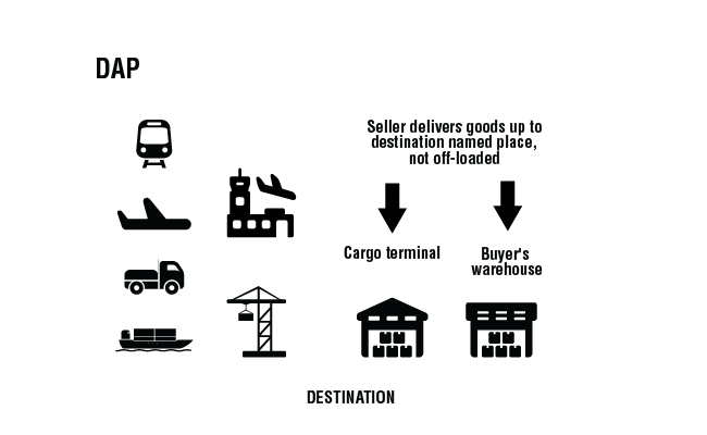 INCOTERMS 2010 DAP