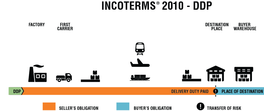 INCOTERMS_2010_DDP