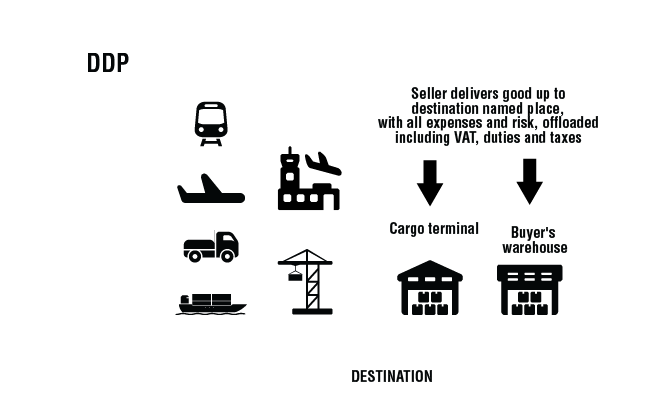 INCOTERMS 2010 DDP