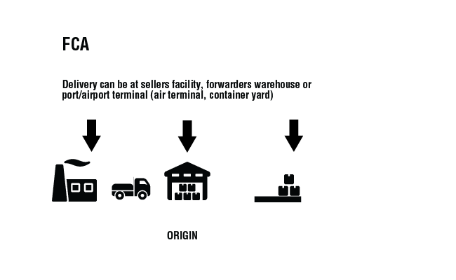 Incoterms 2010 FCA